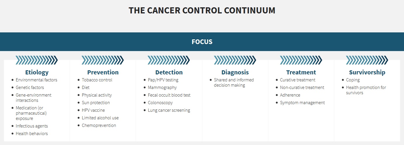 cancer control continuum