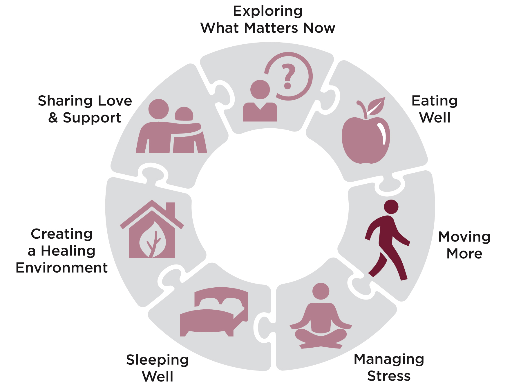 Moving More as one of the 7 Healing Practices