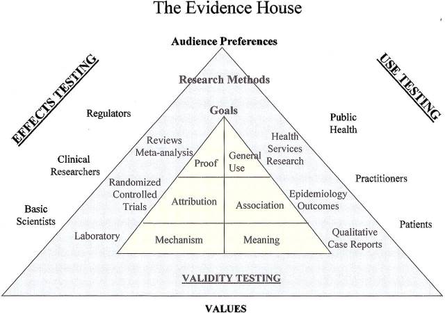 Evidence House graphic